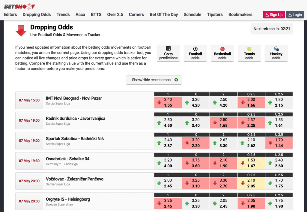 betshoot.it screenshot delle dropping odds calcio