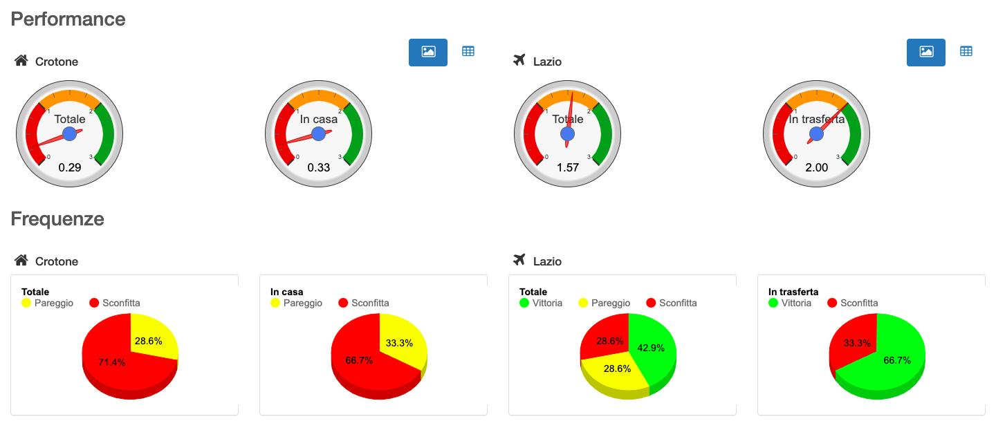 1x2- stats - grafici