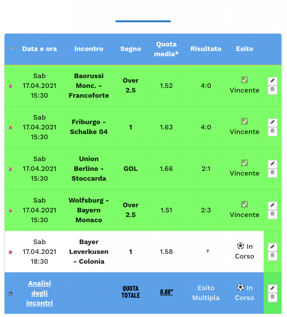 Bundesliga 17 aprile 2021