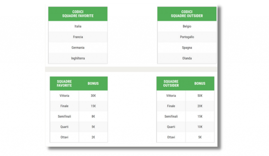 better predictor team favorite outsider
