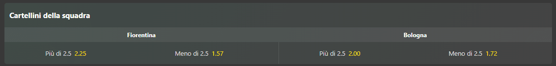 Scommessa cartellini under casa