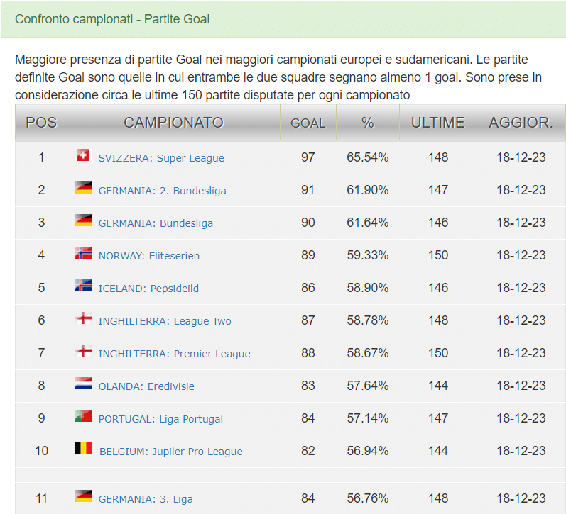 statistiche goal no goal
